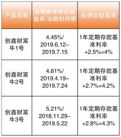 创鑫财富牛1号 2号 3号系列月度投资运作报告 2019年7月度