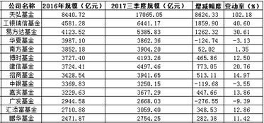 公募基金有多少家