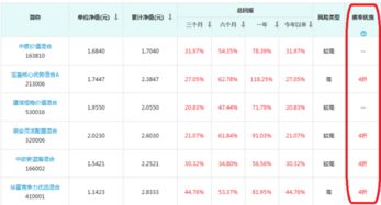 怎么知道广发证券申购基金费率是多少