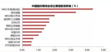 如何使用华泰证券个股扫雷功能？