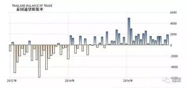 顺差和逆差是怎么回事啊