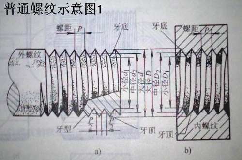 m30粗牙螺纹螺距是多少