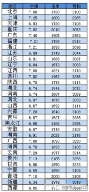 2017年5月22日猪价行情简评 