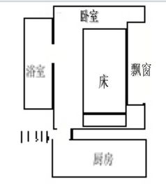 请教懂风水的指点下 搬进去后身体各种不适 