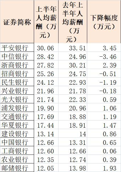 实锤 确实降薪了