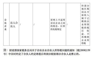 投资款如何划分注册资本和资本公积？