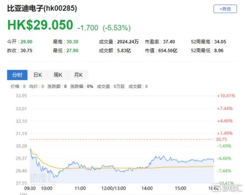 港股中石化(00386)发布财报：绩后股价上涨近4%，中期纯利下滑逾20%，并拟分红174亿及回购股份