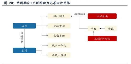 行业前沿 2022年投资策略 双碳新 蓝海 ,5万亿再生资源市场空间开启在即