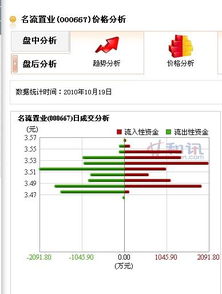 名流置业算是垃圾股吗，谢谢