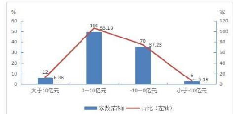 一个个股中.股经营活动产生现金流量净额那里能查到