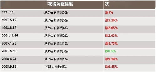 多报了一个印花税怎么办