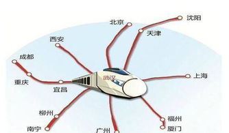 重磅 湖北引进1.3万亿投资,每个地方都有份 投资最多的是..... 