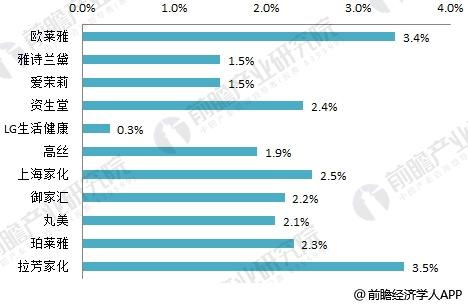 我想查找美国本土的上柜公司的年报，如何查找？