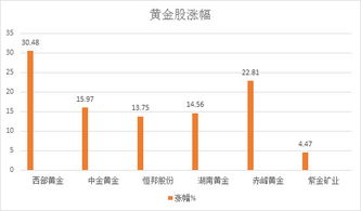 避险概念股有哪些