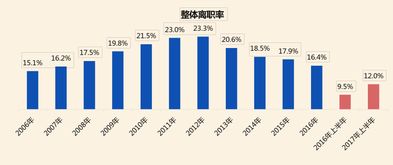 为什么互联网公司的人离职率很高