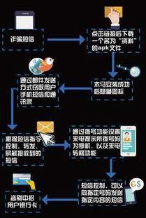 半岛平台链接—信息科技驱动下的线上互动之路”