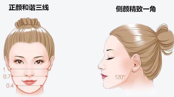 圣嘉新邱立东 颌面整形3D导板常识解答