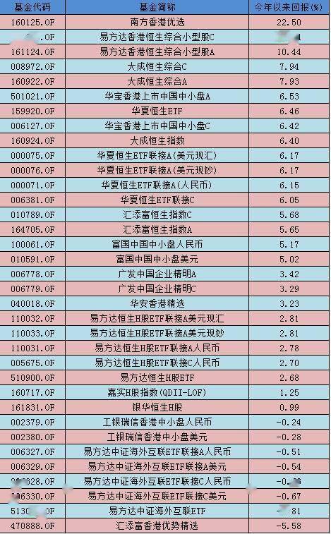 收到港股通股票现金红利后，中国结算如何进行现金红利业务处理？