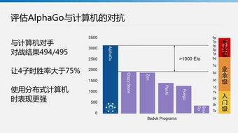 谷歌详解AlphaGO的数据来源 算法及人机围棋大战的意义