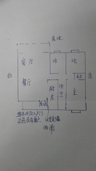 我想改动入户门,风水朝向有什么问题吗 