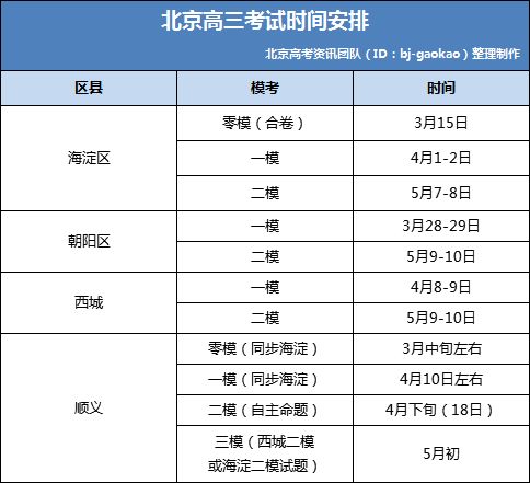 2019北京高三零模 一模 二模时间安排出炉 附历年试题