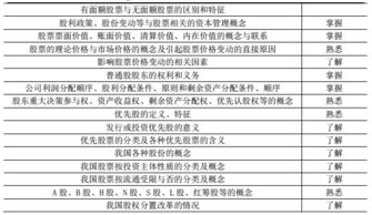 证券从业金融市场基础知识