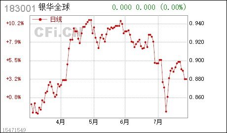 银华优选基金净值是多少