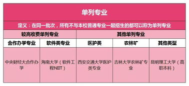 高收费 单列专业 合作办学都是什么意思,这篇文章说清楚了