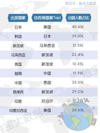 去旅游带什么必备品清单(出门旅游必备物品清单)