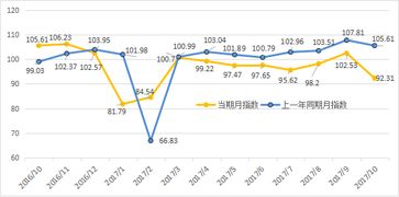 怎么查看各行业板块指数？