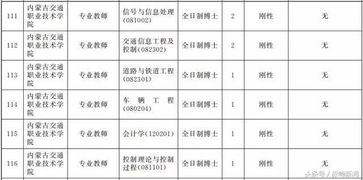 赤峰事业单位招聘294人,不用考试 你学历够条件吗 