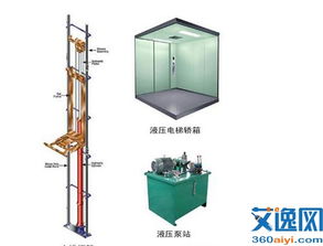 液压电梯原理特点,看了这些就足够了
