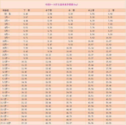 五十岁后面相看啥地方