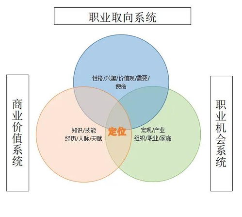 职业生涯规划 职场迷茫没有方向应该怎么做