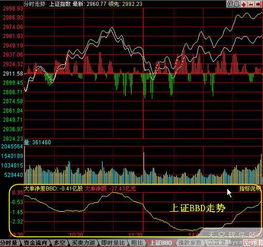 为什么我的同花顺里没有BBD指标？BBD分析大盘走势作用大吗？