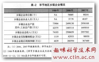 乡镇企业管理的毕业论文,乡镇企业管理专业毕业论文,电大乡镇企业管理毕业论文