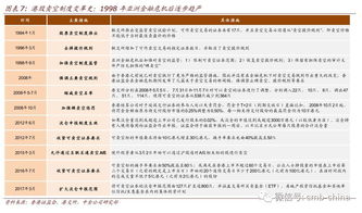 港股卖空金额大代表甚么