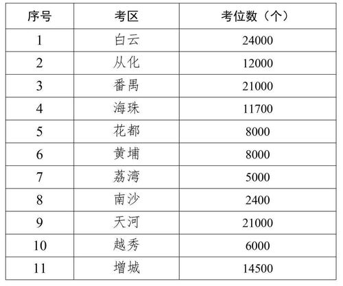 广州2022年自考报名,广东省自考本科报名时间2022年