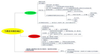 自产赠送的产品，按什么样的价格计算销项税