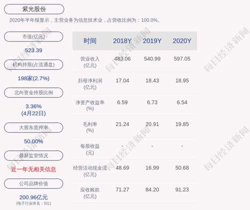 企业所有者一般占多少股份