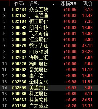 十大数字货币榜单推荐,数字货币排行榜前300种