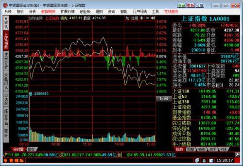 中银国际证券客户申购科创板新股的规则有哪些？