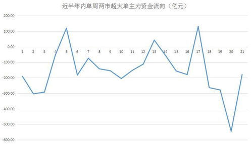 冷链板块11月10日跌049汉钟精机领跌主力资金净流出388亿元