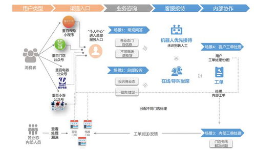 中关村科金营销服一体化解决方案 助力企业实现服务转营销价值跃迁