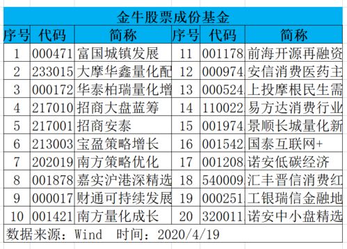 只买 金牛奖 基金,投资收益会更高吗