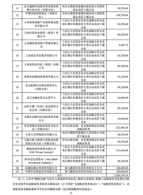 发行价格是多少;上市发行价格是怎么确定的