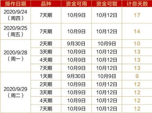 逆回购三点以后忘记撤单了？晚上券商结算会把自己返回吗？