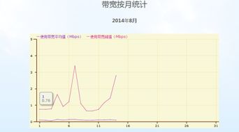 flash chart怎么做才能达到极高的效率! 尤其是股票行情图表! 要怎么优化flex 本身提供的chart 组件?