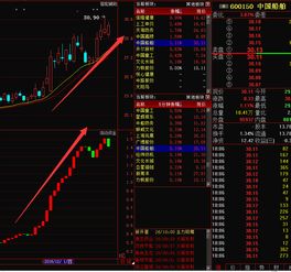 600150中国船舶股票上市日期是多少