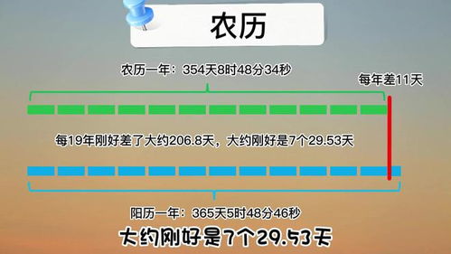 2023年是双春年闰二月,闰月是怎么来的 为啥闰二月不是闰三月